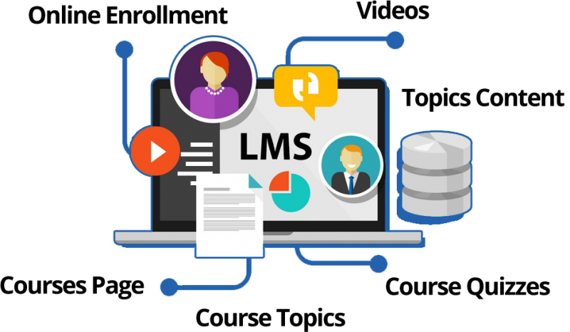 LearningManagementSystem